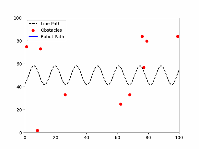 Line Follower Animation 6